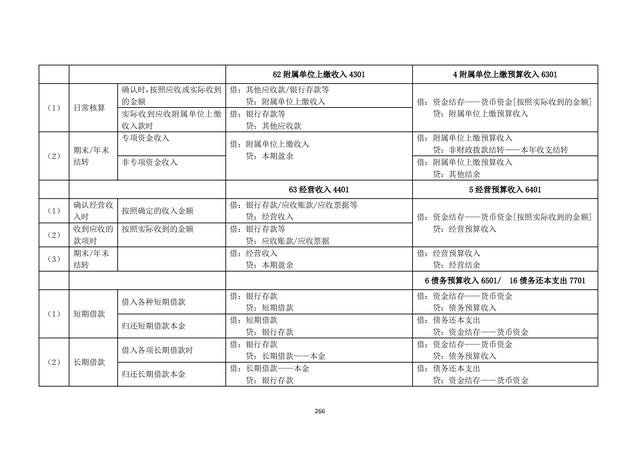 政府會計制度——行政事業(yè)單位會計科目和報表（下）（政府會計制度-行政事業(yè)單位會計科目和報表）