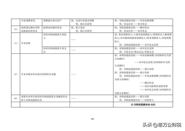 政府會計制度——行政事業(yè)單位會計科目和報表（下）（政府會計制度-行政事業(yè)單位會計科目和報表）