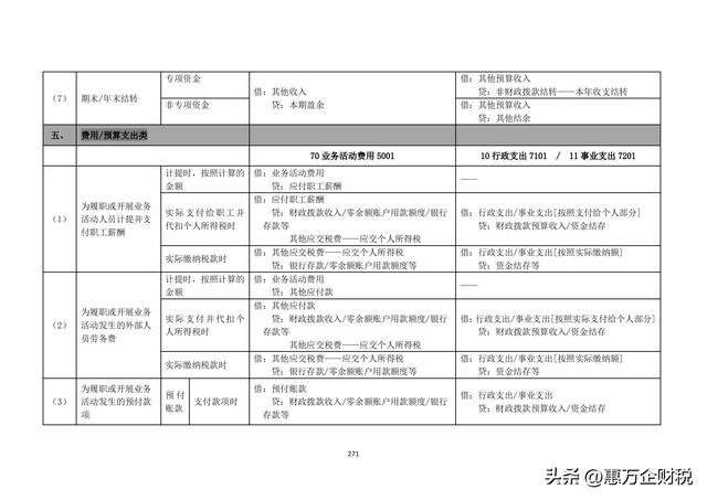 政府會計制度——行政事業(yè)單位會計科目和報表（下）（政府會計制度-行政事業(yè)單位會計科目和報表）