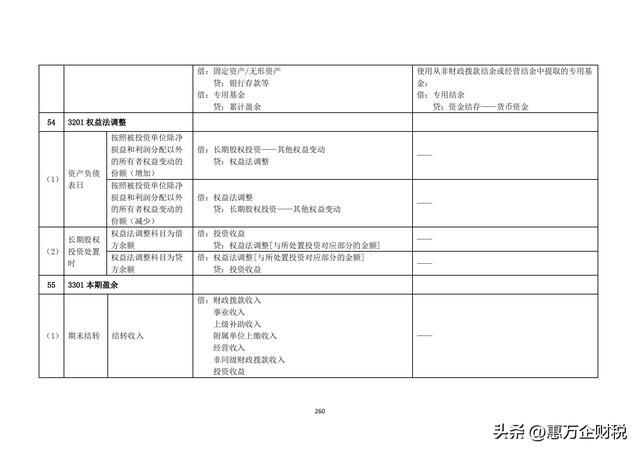 政府會計制度——行政事業(yè)單位會計科目和報表（下）（政府會計制度-行政事業(yè)單位會計科目和報表）