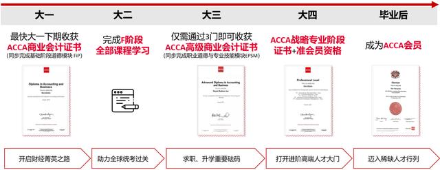 西南科技大學(xué)會(huì)計(jì)學(xué)專業(yè)升學(xué)層次好、就業(yè)面廣（西南科技大學(xué)會(huì)計(jì)學(xué)專業(yè)怎么樣）