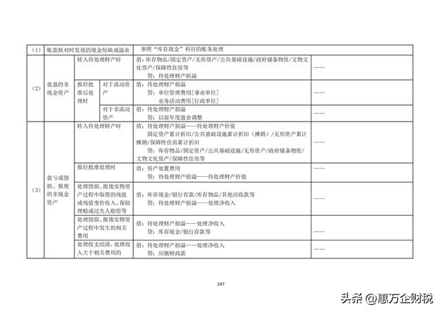 政府會計制度——行政事業(yè)單位會計科目和報表（下）（政府會計制度-行政事業(yè)單位會計科目和報表）