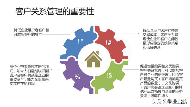 如何管好企業(yè)重要資產(chǎn)《客戶關(guān)系管理：理念、技術(shù)與策略》筆記