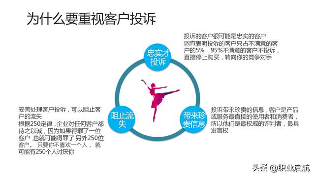 如何管好企業(yè)重要資產(chǎn)《客戶關(guān)系管理：理念、技術(shù)與策略》筆記