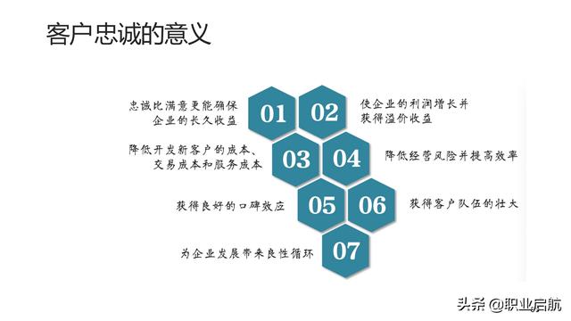 如何管好企業(yè)重要資產(chǎn)《客戶關(guān)系管理：理念、技術(shù)與策略》筆記
