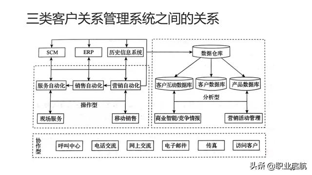 如何管好企業(yè)重要資產(chǎn)《客戶關(guān)系管理：理念、技術(shù)與策略》筆記
