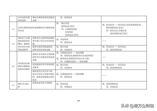 政府會計制度——行政事業(yè)單位會計科目和報表（下）（政府會計制度-行政事業(yè)單位會計科目和報表）