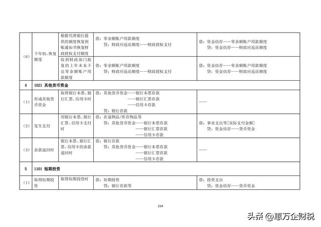 政府會計制度——行政事業(yè)單位會計科目和報表（下）（政府會計制度-行政事業(yè)單位會計科目和報表）