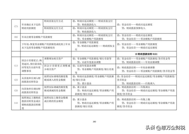政府會計制度——行政事業(yè)單位會計科目和報表（下）（政府會計制度-行政事業(yè)單位會計科目和報表）