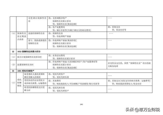 政府會計制度——行政事業(yè)單位會計科目和報表（下）（政府會計制度-行政事業(yè)單位會計科目和報表）
