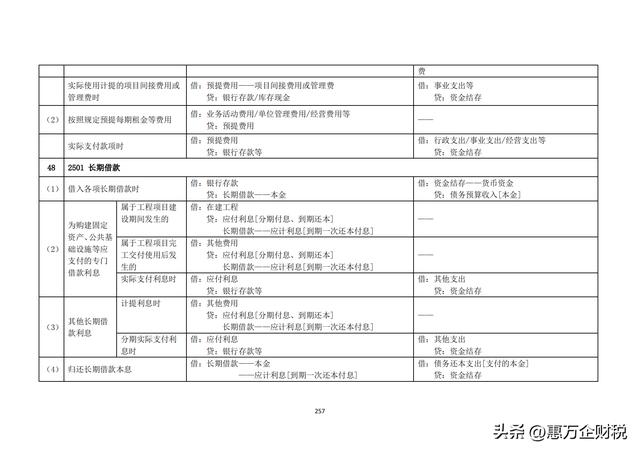 政府會計制度——行政事業(yè)單位會計科目和報表（下）（政府會計制度-行政事業(yè)單位會計科目和報表）