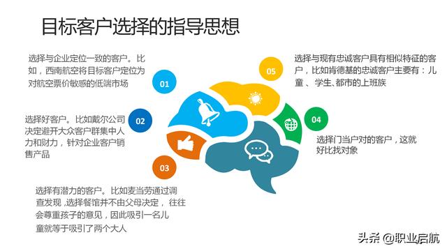 如何管好企業(yè)重要資產(chǎn)《客戶關(guān)系管理：理念、技術(shù)與策略》筆記