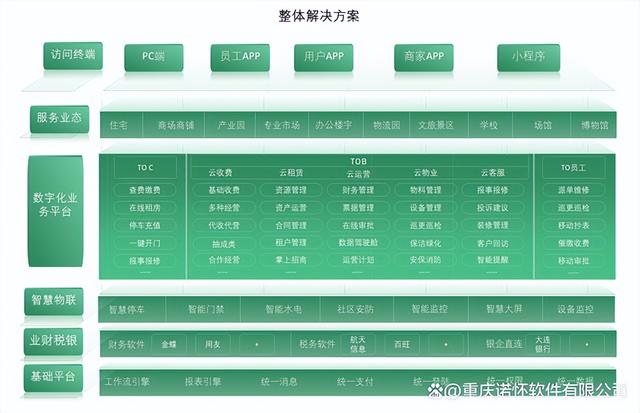 物業(yè)管理系統(tǒng)軟件的典型業(yè)務(wù)場(chǎng)景有哪些（物業(yè)管理系統(tǒng)軟件的典型業(yè)務(wù)場(chǎng)景有哪些）