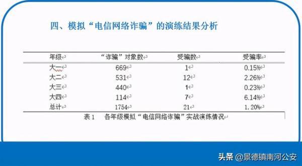 這位高校輔導員竟“特意”培養(yǎng)了一批“精英騙子”，讓他們臥底在各個群……