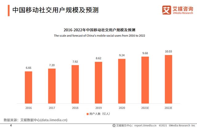 小眾陌生人社交App：愛聊、覓伊、他趣競品分析（愛聊和他趣哪個好）