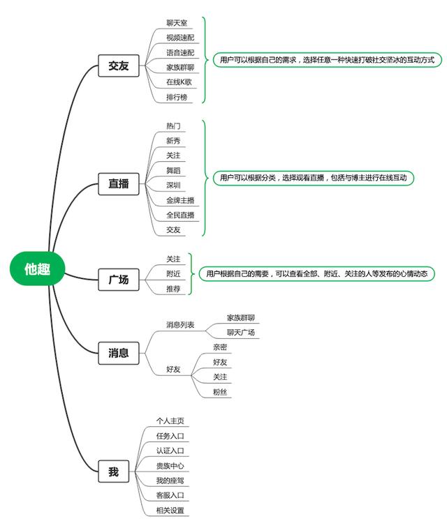 小眾陌生人社交App：愛聊、覓伊、他趣競品分析（愛聊和他趣哪個好）