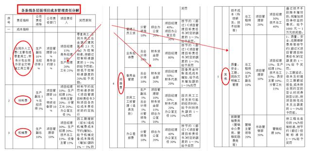 工程造價(jià)：這10套企業(yè)內(nèi)部定額數(shù)據(jù)庫實(shí)例堪稱模板，看完不服不行