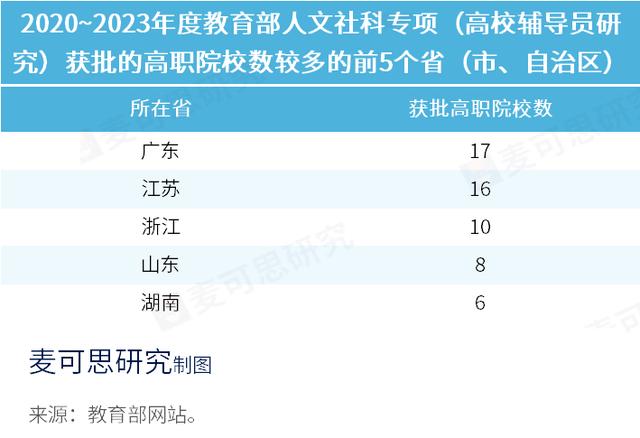 教育部輔導(dǎo)員專項(xiàng)課題，全名單來(lái)了！（教育部輔導(dǎo)員專項(xiàng)課題,全名單來(lái)了怎么辦）