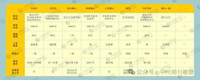 國內(nèi)核心期刊分級情況概覽及說明?。▏鴥?nèi)核心期刊分級情況概覽及說明怎么寫）