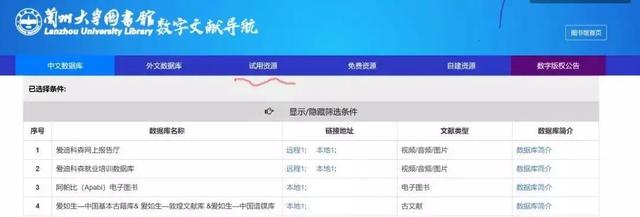 趕緊mark！蘭大圖書館最全在線資源都在這了（蘭大圖書館官網(wǎng)）