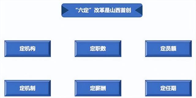 董辦、黨辦、總辦“三合一”辦不辦？看看政策怎么說(shuō)？（黨辦政辦合在一起）