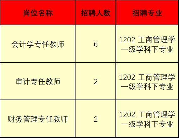 正式編制！云南財經(jīng)大學會計學院招人了（云南財經(jīng)大學會計學院電話）