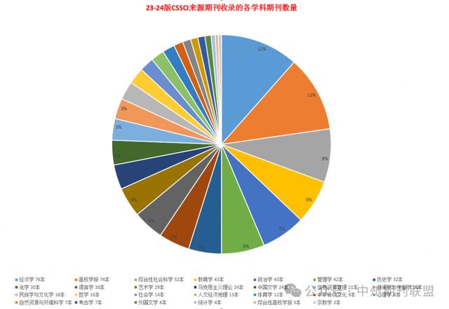 國內(nèi)核心期刊分級情況概覽及說明?。▏鴥?nèi)核心期刊分級情況概覽及說明怎么寫）