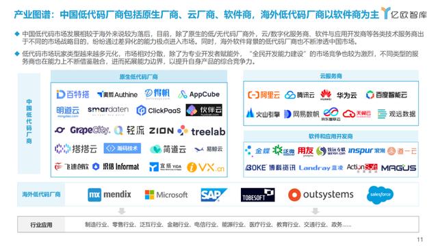 《2023中國低代碼商業(yè)落地研究報告》 - 億歐智庫（2021年低代碼行業(yè)研究報告）