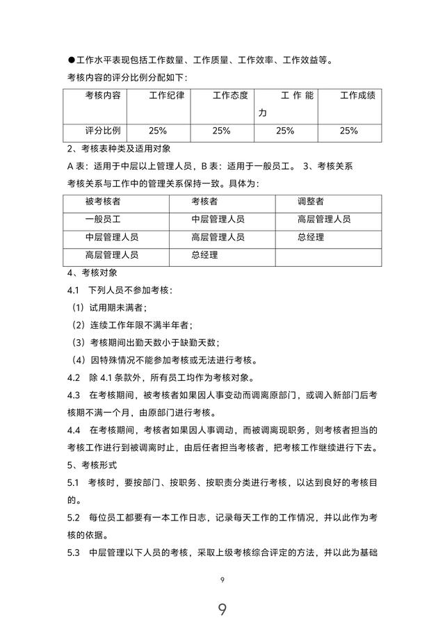 年薪80萬的總監(jiān)熬夜13天整理出來的“公司內(nèi)部管理制度”佩服?。ㄏ胱龉镜膬?nèi)部總監(jiān)）