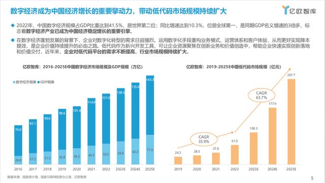 《2023中國低代碼商業(yè)落地研究報告》 - 億歐智庫（2021年低代碼行業(yè)研究報告）