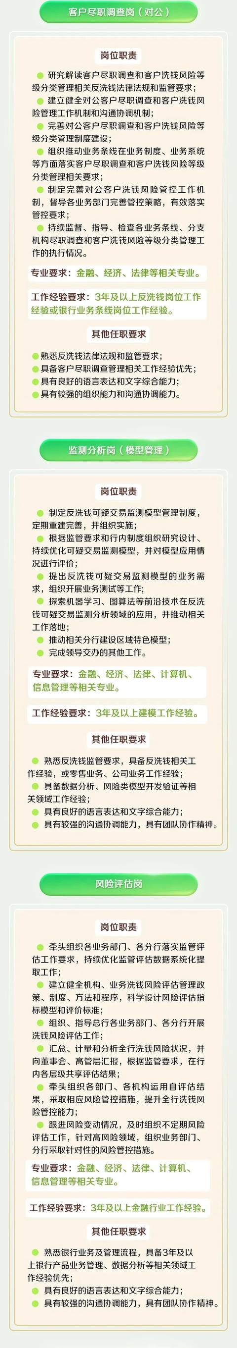 行業(yè)招聘 - 中國郵政儲蓄銀行2024年總行內(nèi)控合規(guī)部反洗錢中心滾動社會招聘