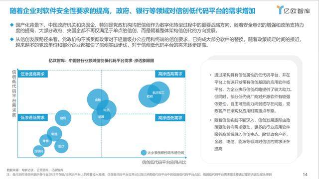 《2023中國低代碼商業(yè)落地研究報告》 - 億歐智庫（2021年低代碼行業(yè)研究報告）