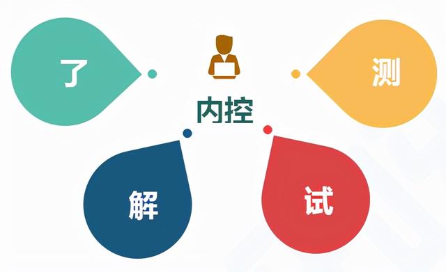 「注會備考」cpa高頻考點：了解內(nèi)控與控制測試（內(nèi)控和控制測試）