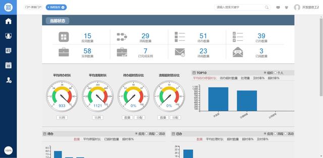 企業(yè)自用免費，不需要版權授權的全平臺OA系統(tǒng)，可商用，全開源（企業(yè)免費oa管理系統(tǒng)）