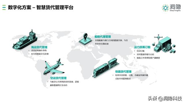五大維度，一文讀懂貨代管理軟件（貨代管理系統(tǒng)軟件）
