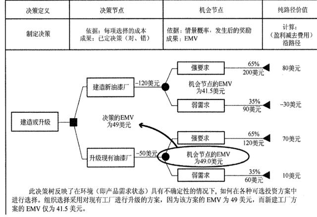 高分通過軟考高項論文范文系列-論信息系統(tǒng)的風險管理（論信息系統(tǒng)項目風險管理論文）