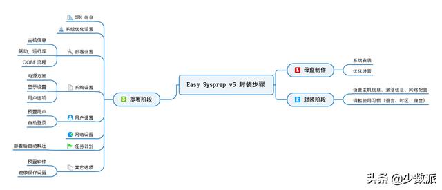 Windows 這樣定制自己的系統(tǒng)映像，重裝便捷又省時（如何制作系統(tǒng)映像）