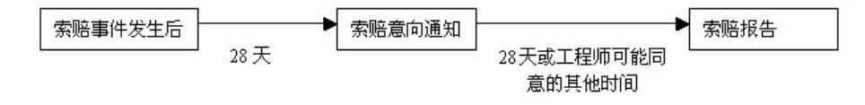 比較全面的建筑工程合同管理講解，看完絕對(duì)漲知識(shí)！