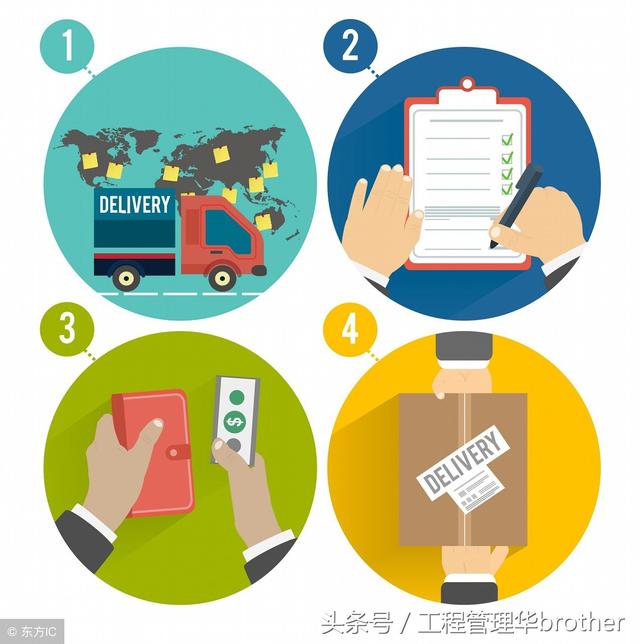 比較全面的建筑工程合同管理講解，看完絕對(duì)漲知識(shí)！
